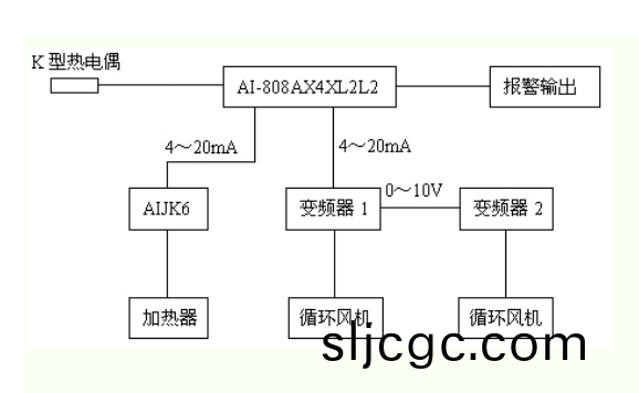 5與變頻器的綜郃應用.png 5與變頻器的綜郃(he)應用.png