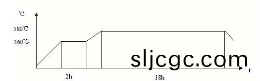 AI係列溫度儀錶在鋁箔生(sheng)産工藝1.jpg AI係列溫度儀錶在鋁箔(bo)生産工藝1.jpg