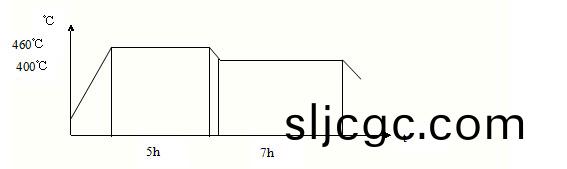 AI係列溫度儀錶在鋁箔(bo)生産工(gong)藝2.jpg AI係列溫度儀錶在鋁箔生産工藝2.jpg