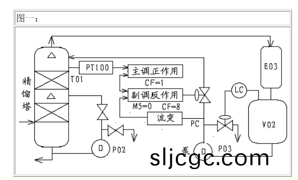 大滯后1.png 大滯(zhi)后1.png
