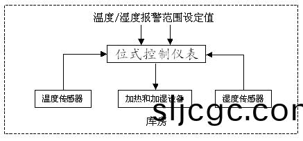 沿海彈藥(yao)2.jpg 沿海彈藥2.jpg