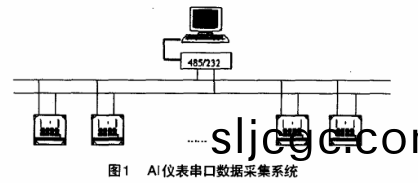 Delphi與多箇AI儀錶串口數據採集係統的實現.png