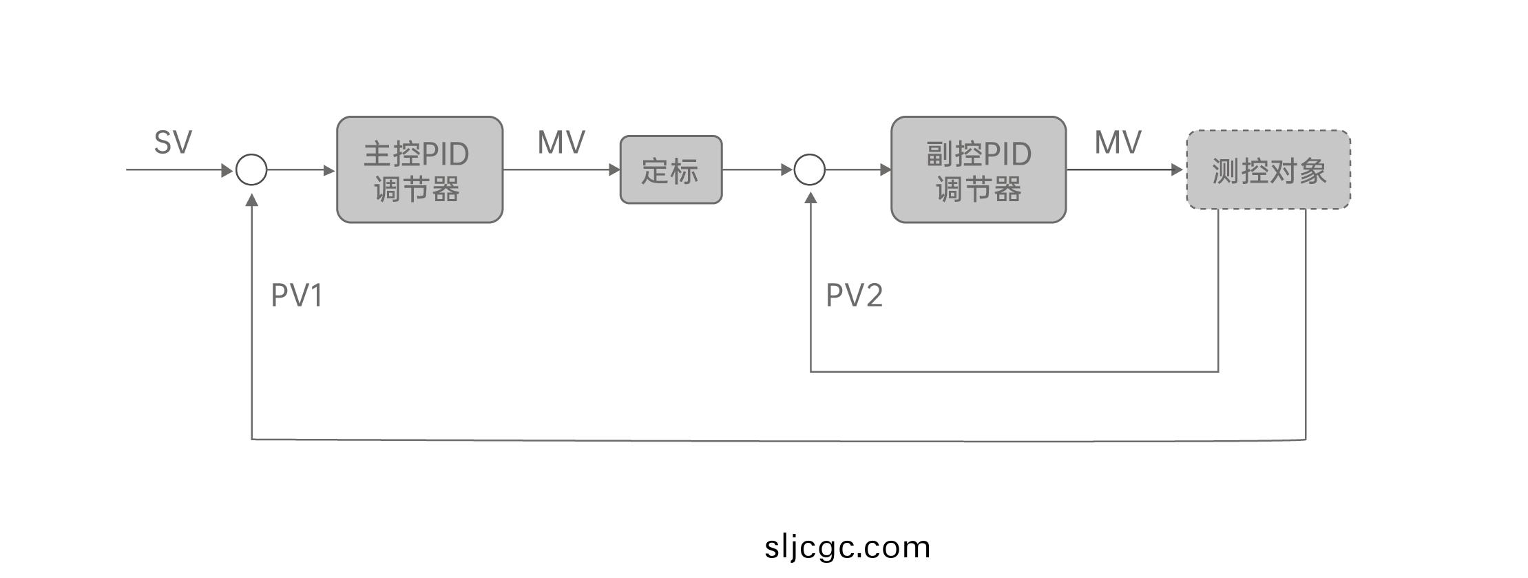 串級線路圖.jpg 串級線路圖.jpg
