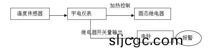 D:\Documents\Desktop\加熱報警圖.png D:\Documents\Desktop\加熱報警圖.png