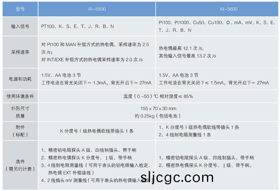 手持(chi)式測(ce)溫(wen)儀(yi) 選(xuan)型.jpg