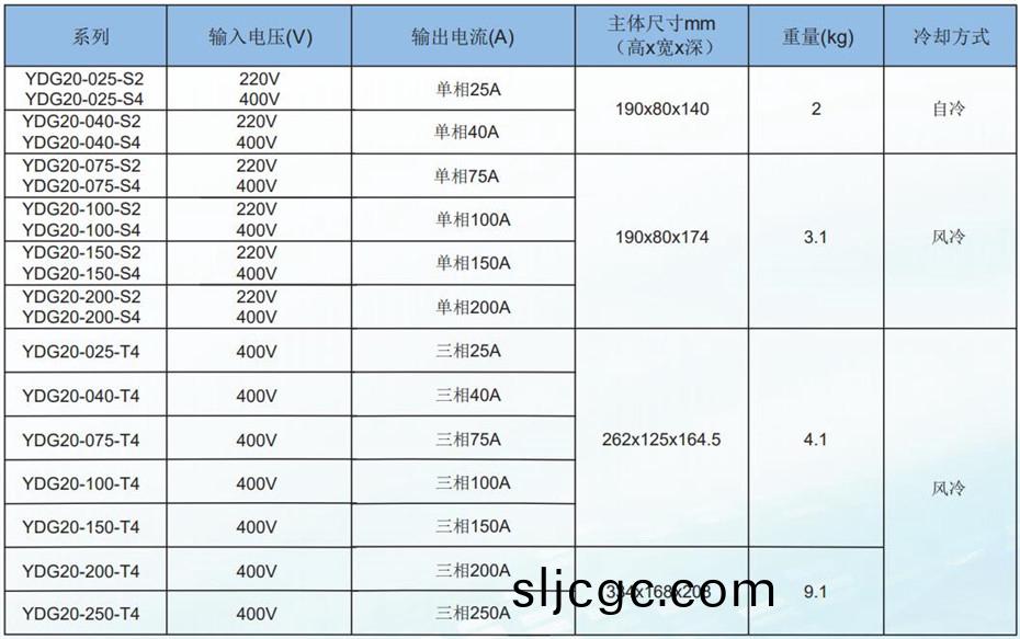 經(jing)濟型選型配(pei)圖2.jpg 經濟型(xing)選型配(pei)圖(tu)2.jpg