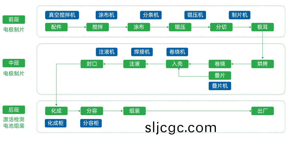 鋰電池工序.png 鋰電池工(gong)序.png